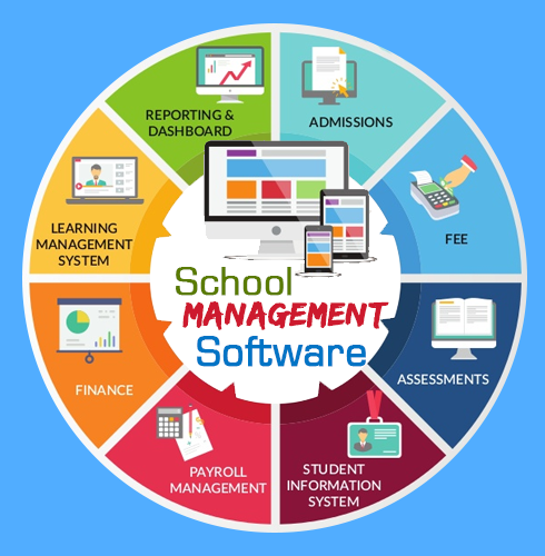 School Digitalization